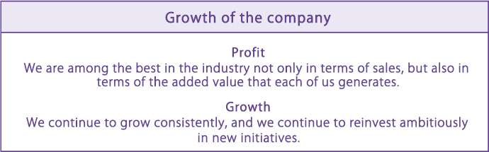 Growth of the company Profit：We are among the best in the industry not only in terms of sales, but also in terms of the added value that each of us generates.　Growth：We continue to grow consistently, and we continue to reinvest ambitiously in new initiatives.