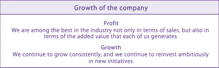 Growth of the company Profit：We are among the best in the industry not only in terms of sales, but also in terms of the added value that each of us generates.　Growth：We continue to grow consistently, and we continue to reinvest ambitiously in new initiatives.